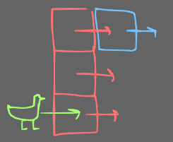 Recursive box pushing