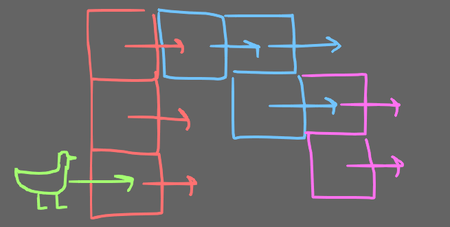 Recursive pushing